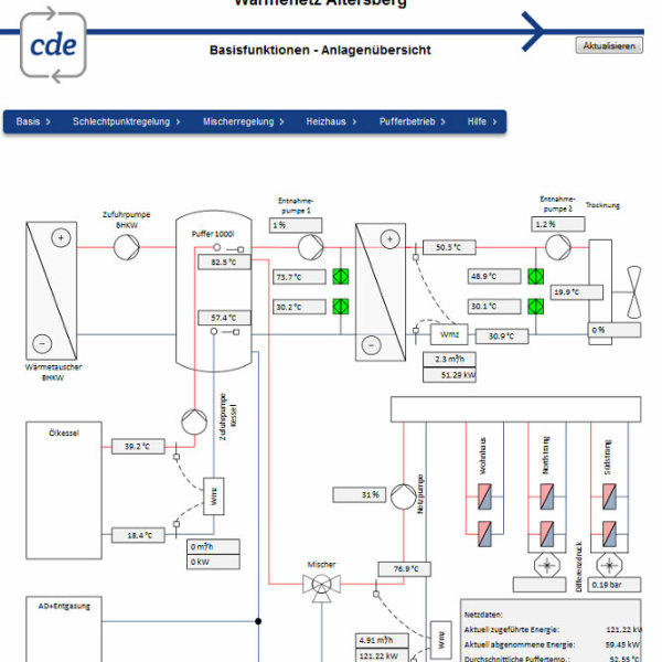 lau_biogas_content_screenshot-01